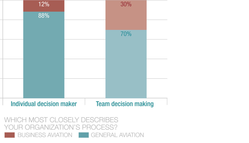 Organizational Decision Making in Aviation