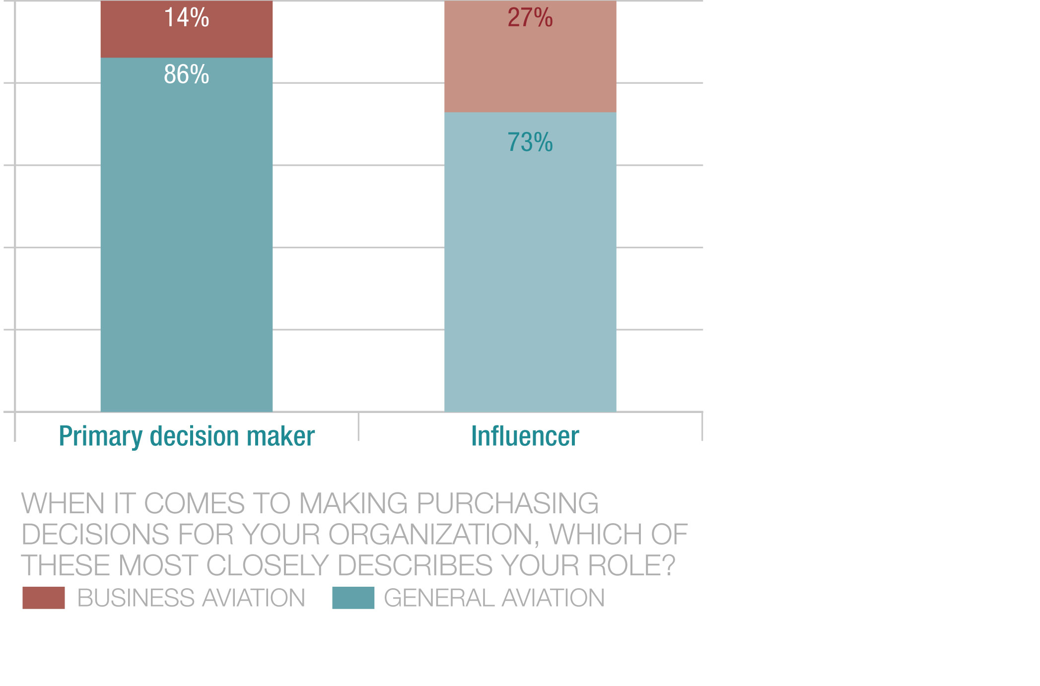 Purchasing Decision Making in Aviation