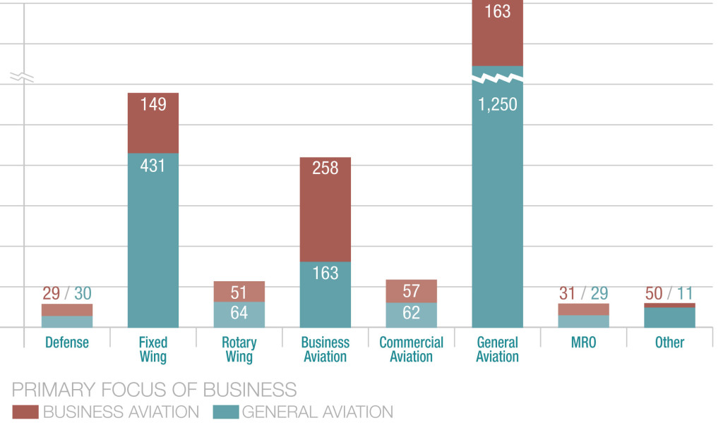 How fixed wing and helicopter buyers make decisions