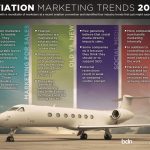 Aerospace Marketing Trends